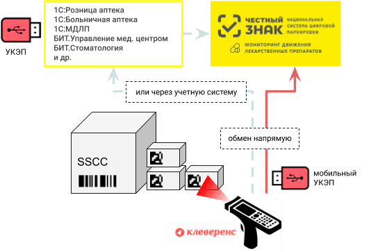 552 схема мдлп