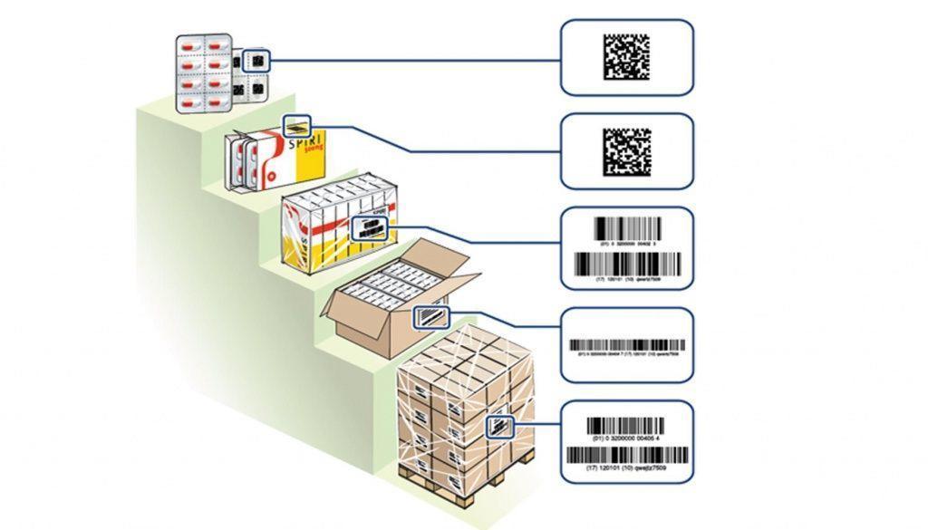 агрегация упаковки.jpg агрегация упаковки.jpg