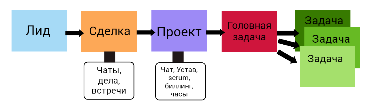 битрикссхема (2).png битрикссхема (2).png