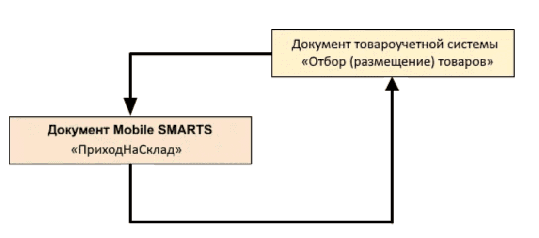 image4.png схема интеграции.png