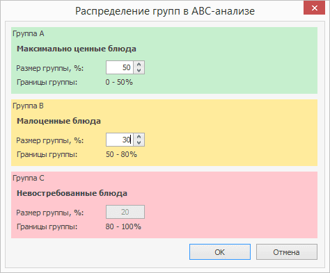 ABC анализ.png