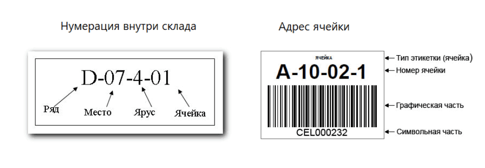 методы складского размещения.png методы складского размещения.png