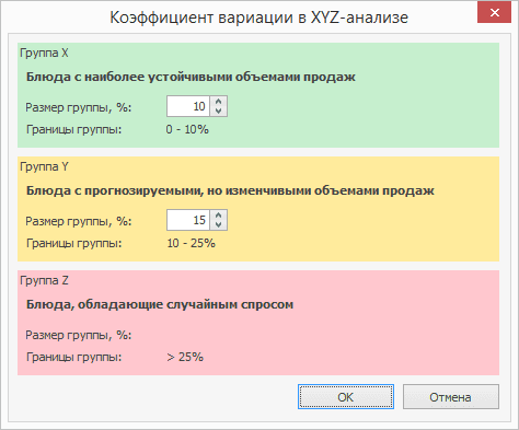XYZ анализ.png