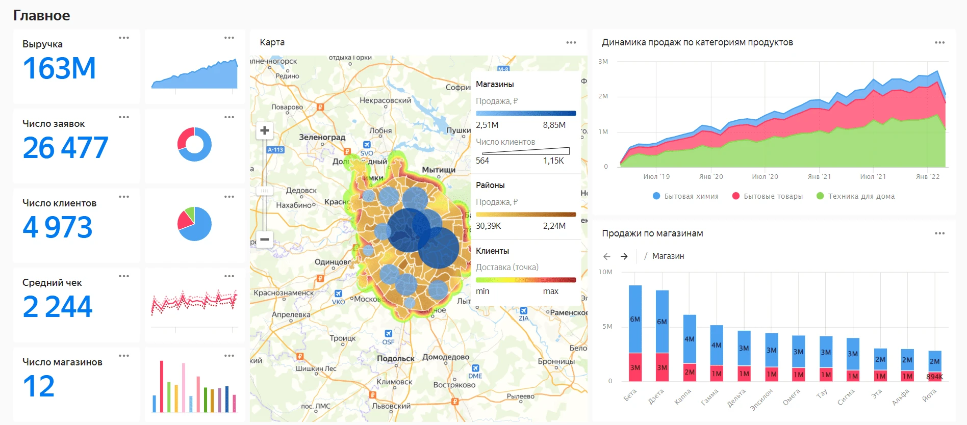 Yandex Datalens: функционал и возможности отечественной системы BI-аналитики