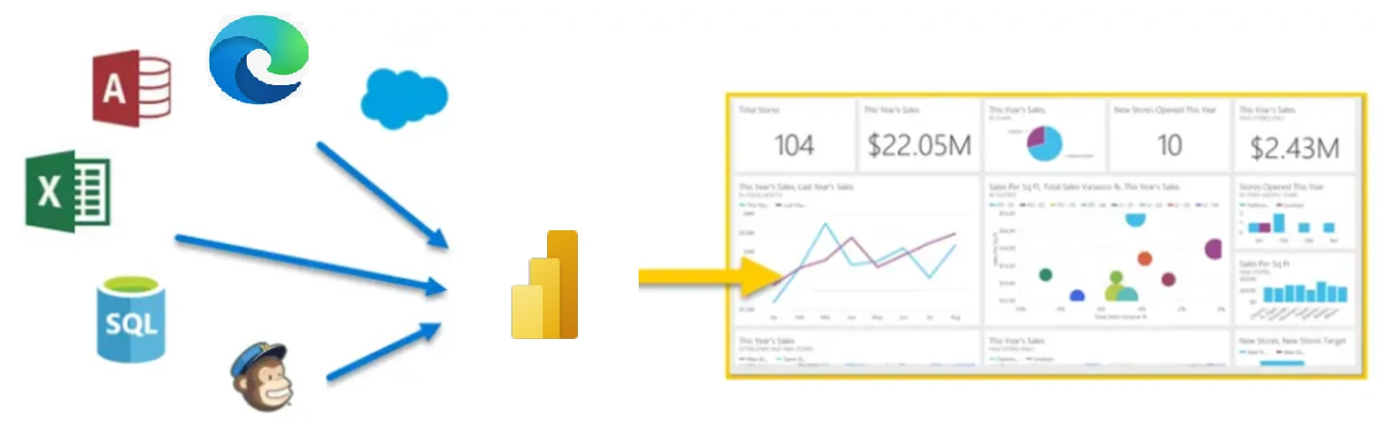 Power bi обучение курсы. Power bi картинки. Power bi для бизнеса. Источники данных для Power bi. Значок Power bi.