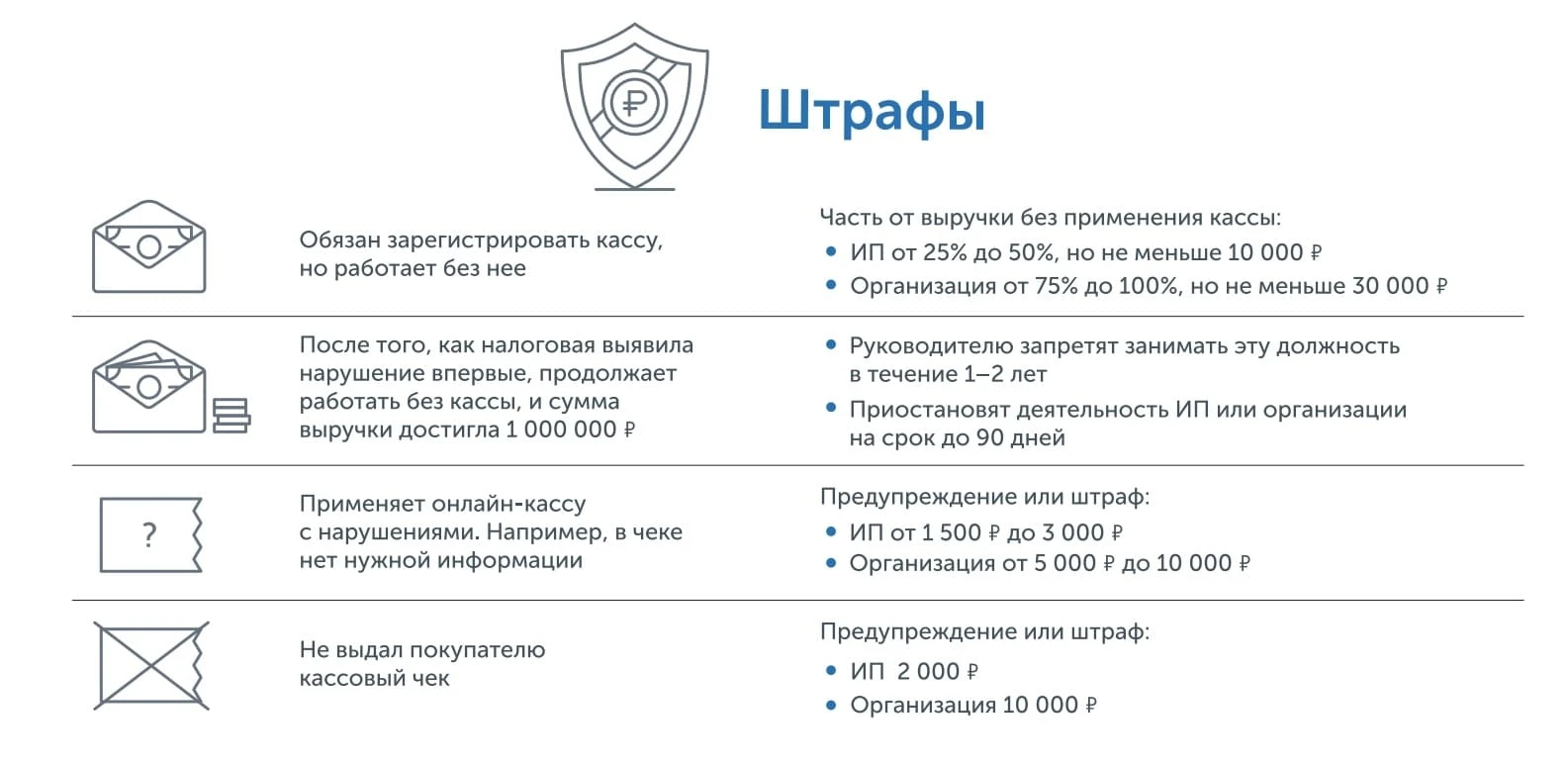 штрафы за невыдачу чека.jpg