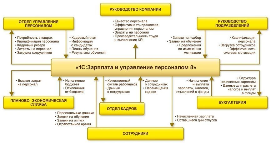 sheme_for_zup_.jpg