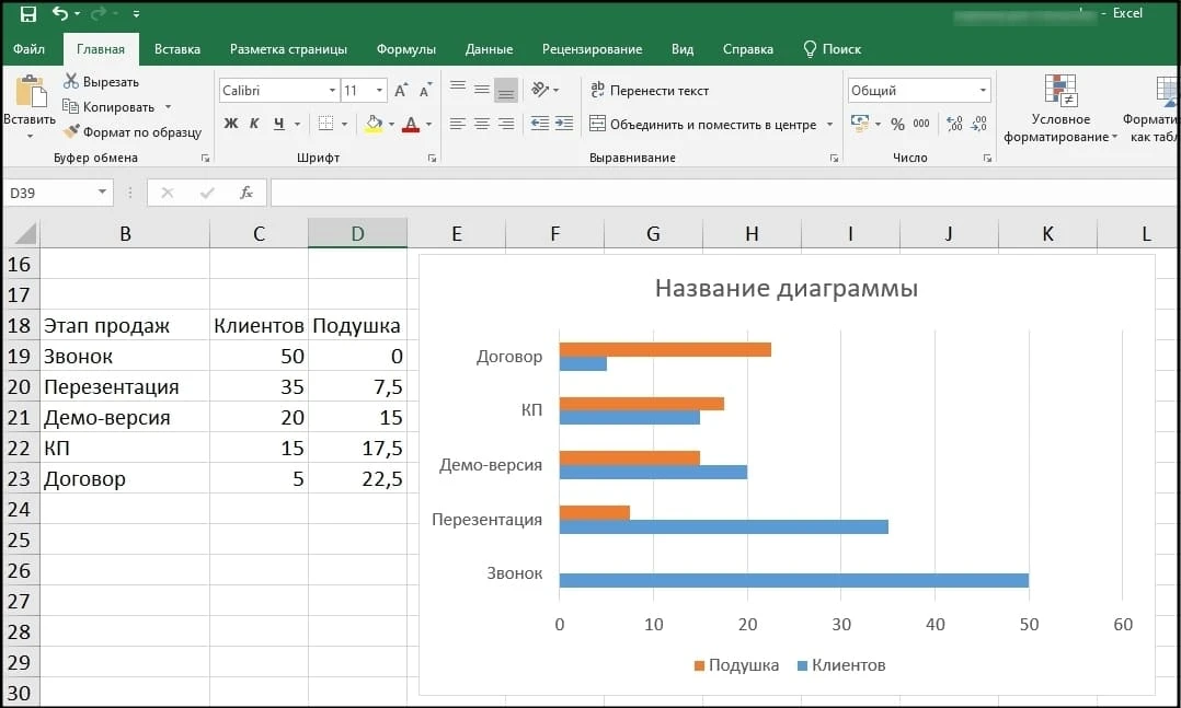 Предыдущая версия excel. Воронка в эксель диаграмма. график воронка в excel. воронка продаж в excel. воронка продаж в эксель.