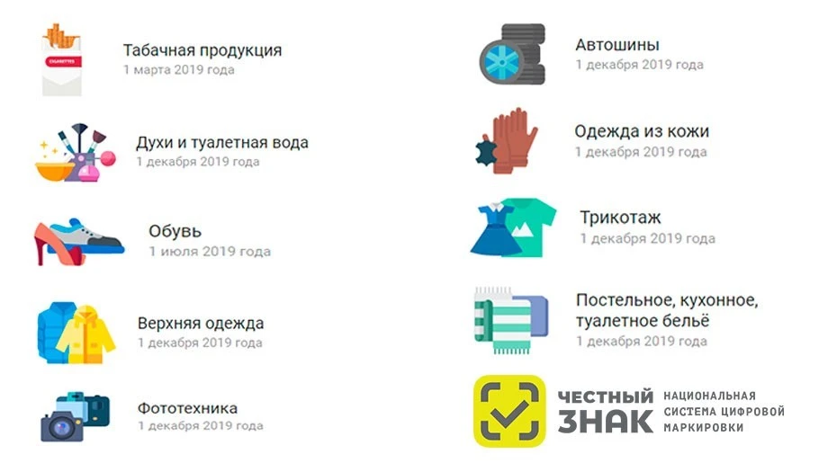 Какой товар маркировать. Товары подлежащие маркировке. обязательная маркировка товаров. обязательная маркировка товаров с 2025 перечень товаров. маркировка товаров с 2025 года список.